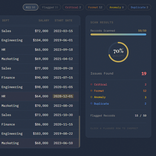 Artificial Intelligence